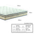 Measurement of Mattress